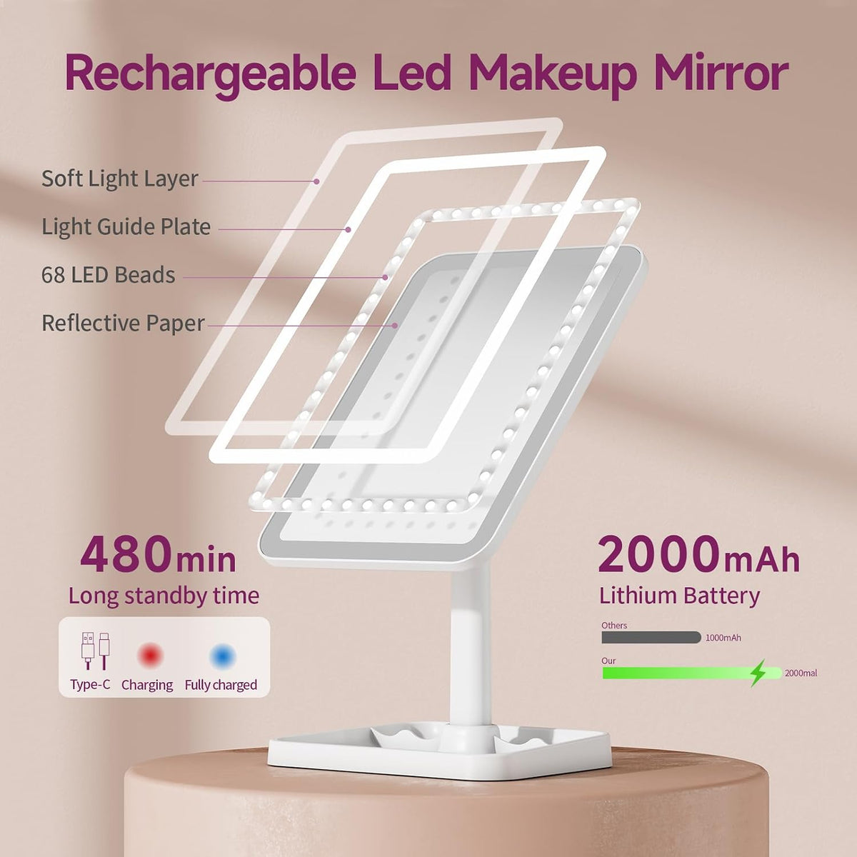 FUNTOUCH Rechargeable Vanity Makeup Mirror with Lights, White