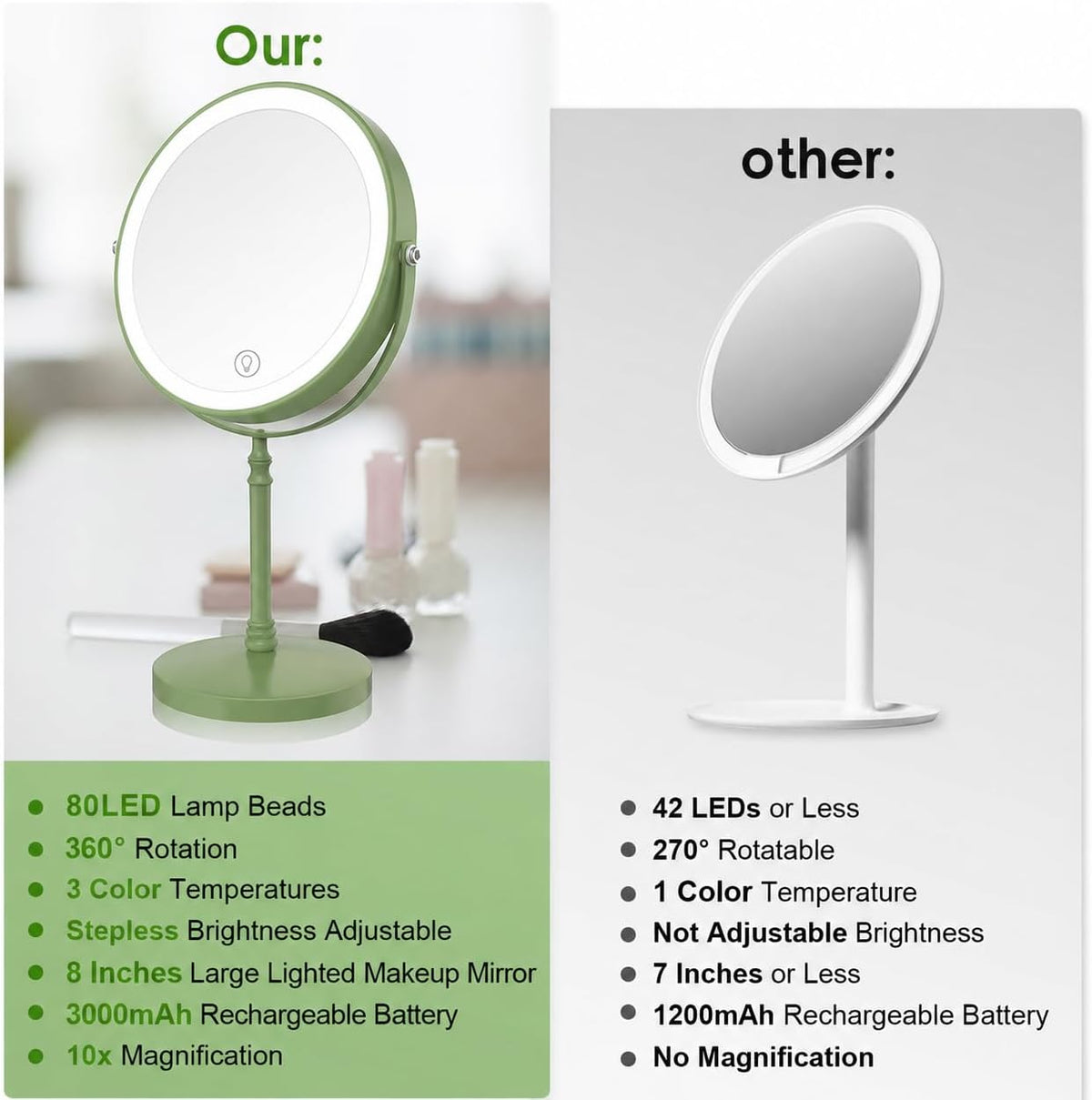 DEIOVWXS Makeup Mirror, Rechargeable Vanity Mirror with 3 Lights, 1X/10X