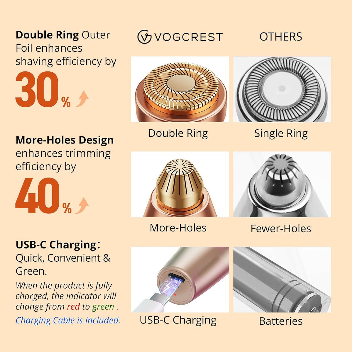 VG VOGCREST Eyebrow & Facial Trimmer: 2 in1 Rechargeable Facial Hair Removal & Eyebrow Shaver - Body Razor with Built-in LED Light (Rose Gold)
