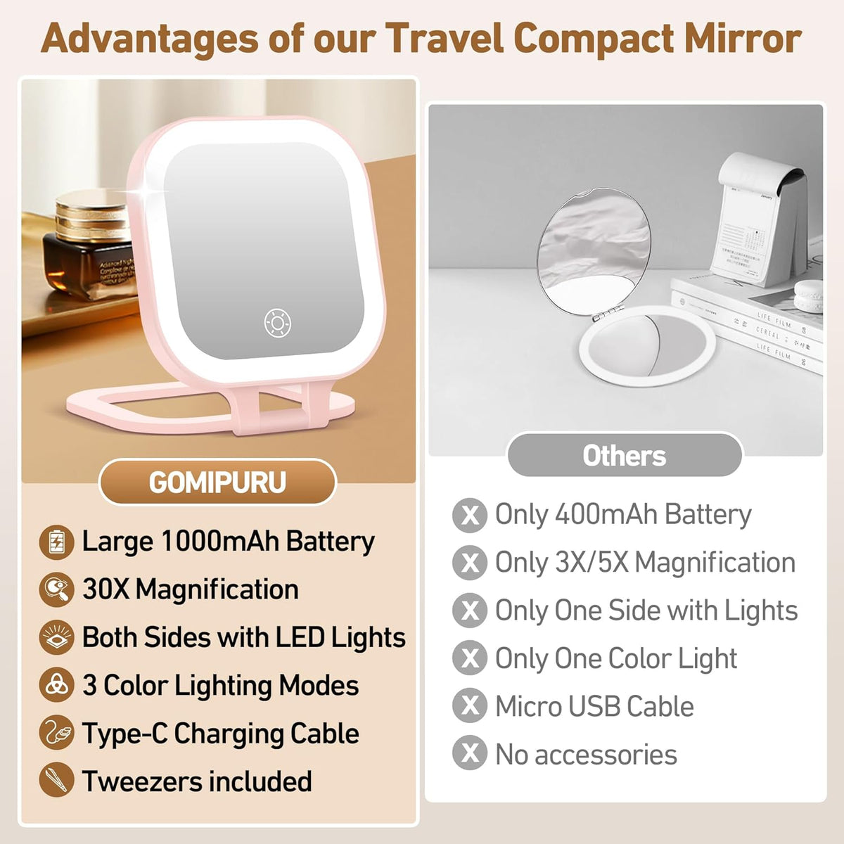 GOMIPURU Travel Mirror with Light, 1x/30x Magnifying Mirror with 3 Color Lights and Adjustable Brightness, 4.5x3.9 inch Small Compact Hangable Hand Pocket 3 Way Mirrors, Comes with Tweezer