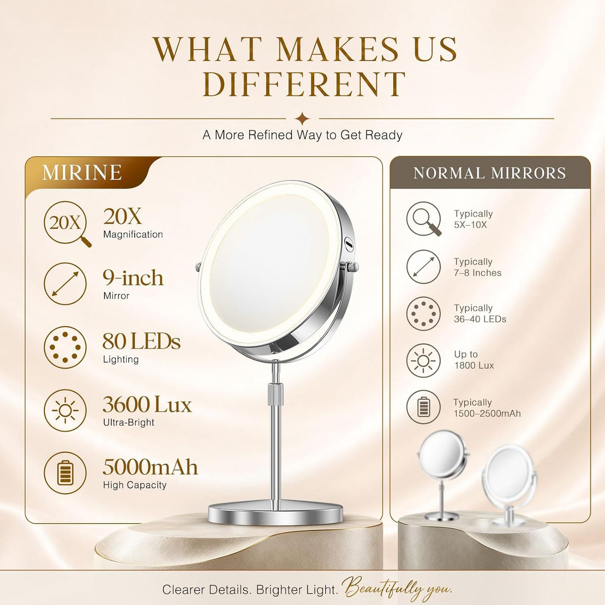 Professional 9" Lighted Makeup Mirror with Magnification 1X/20X 3600 Lux