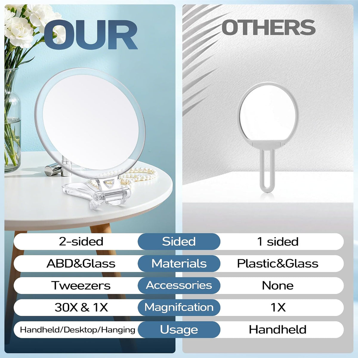 B Beauty Planet 30X Magnifying Mirror for Travel with Handle, Double-Sided 1X/30X Magnification Hand Mirror for Makeup,Travel Mirror for Desk 5 Inches